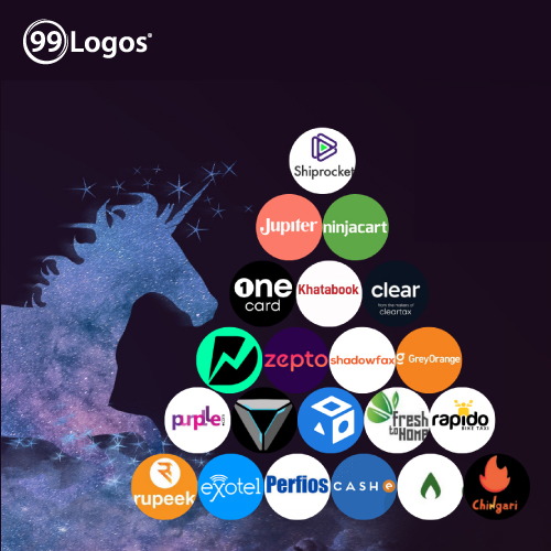 Unicorn, unicorn startup, startup, features, characteristics, customer-centric, PhonePay, Ola, Zomato, CRED