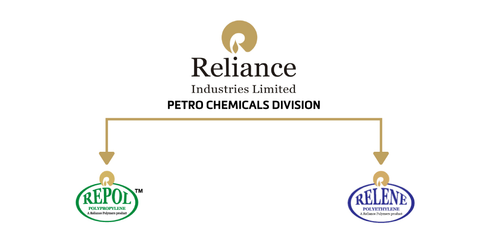 Reliance Industries Ltd. - Latest news, views and updates