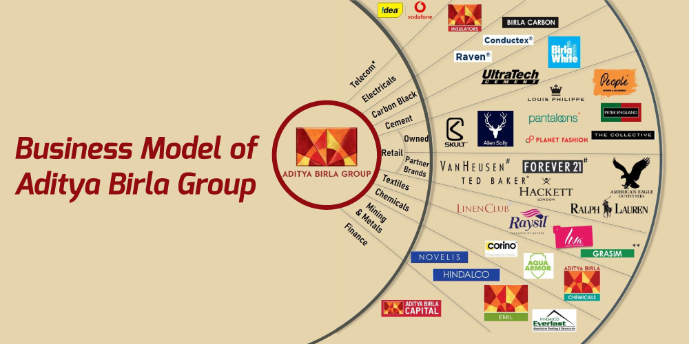 Business model, Aditya Birla Group