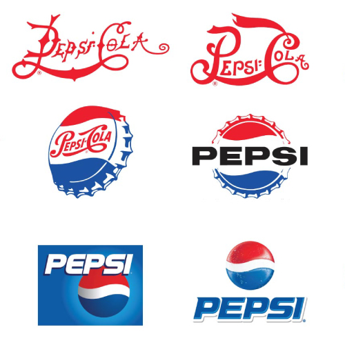 Pepsi, logo, design, look, brand, evolution, shape, size, colors, Iconic logo